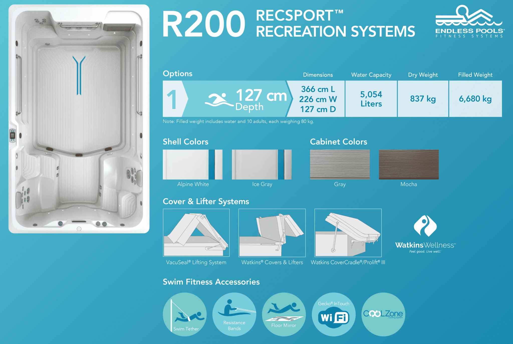 R200 &ndash; Mr Hot Tubs